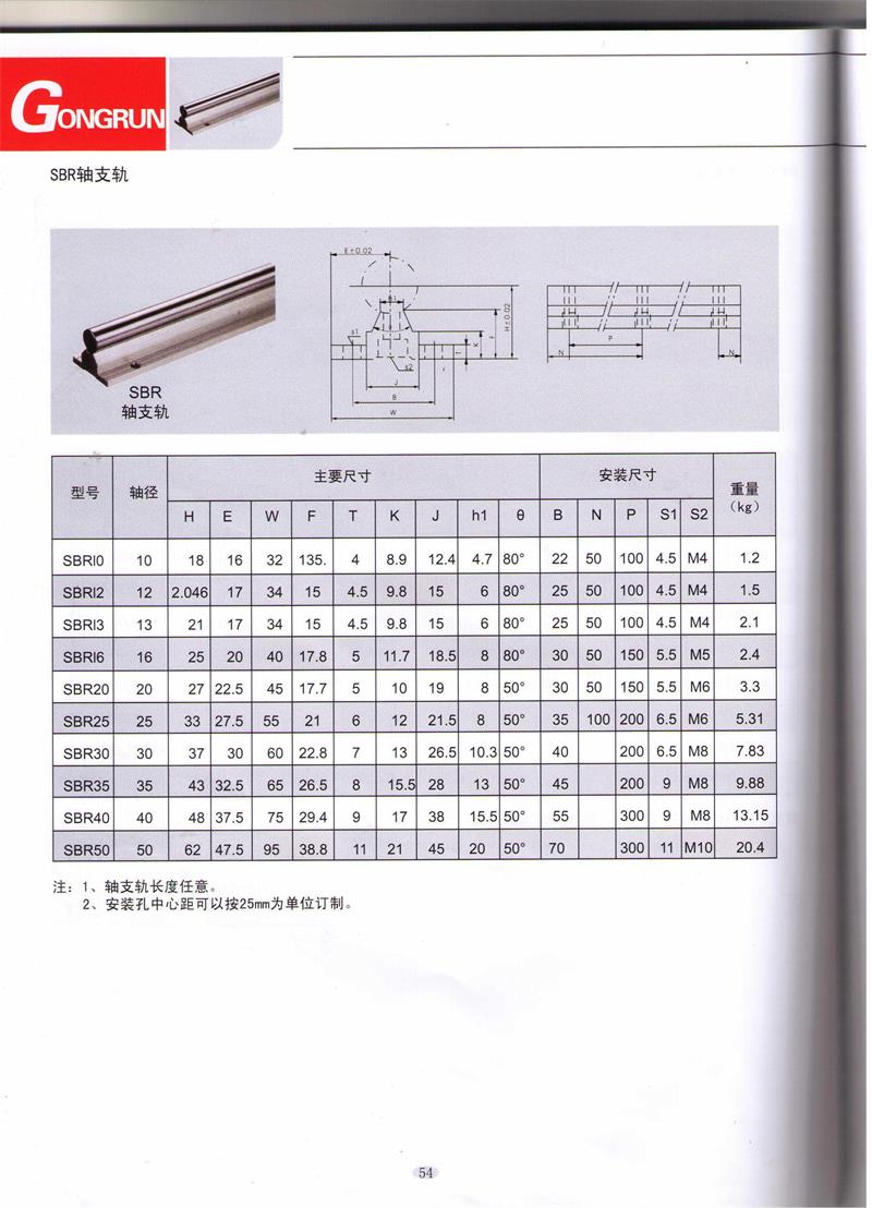 直線圓導(dǎo)軌參數(shù)